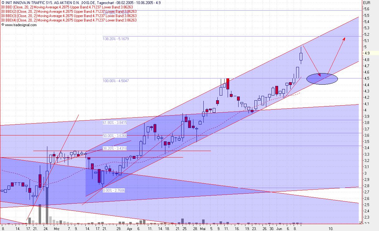 Wo stehen sie denn? 9658