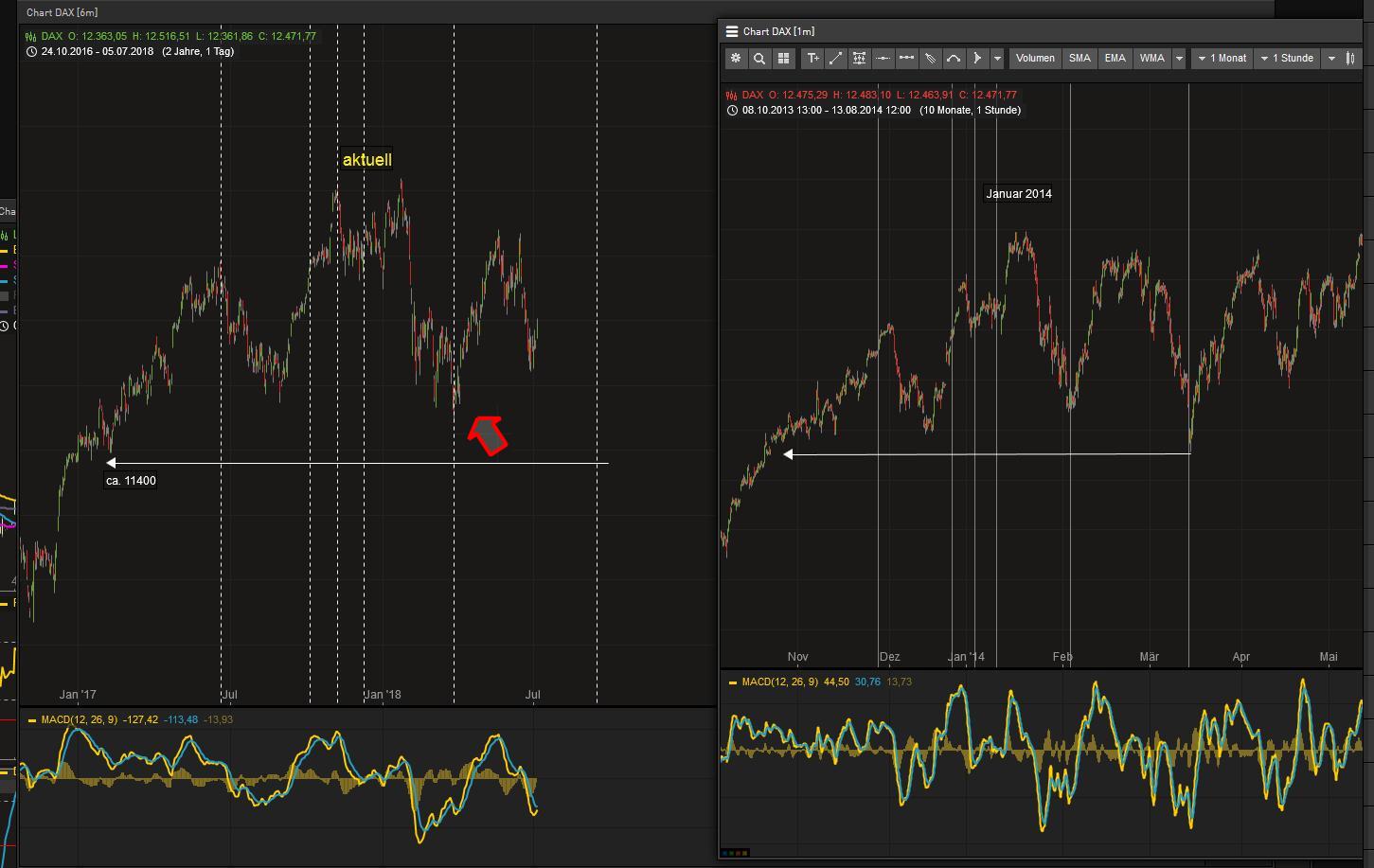 2018 QV-GDAXi-DJ-GOLD-EURUSD-JPY 1063298