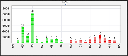 Lynas Corp.: Auf Chinas Einkaufszettel! Übernahme 534749