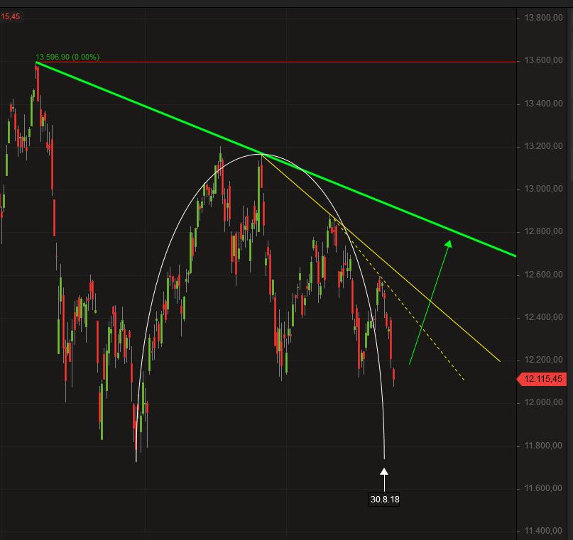 2018 QV-GDAXi-DJ-GOLD-EURUSD-JPY 1072711