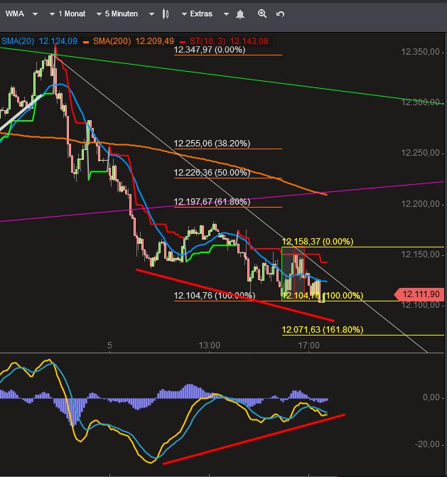 2018 QV-GDAXi-DJ-GOLD-EURUSD-JPY 1077125