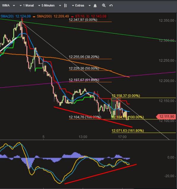 2018 QV-GDAXi-DJ-GOLD-EURUSD-JPY 1077126