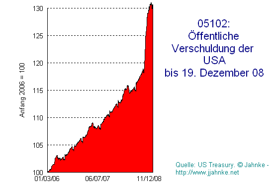 Quo Vadis Dax 2009 269389