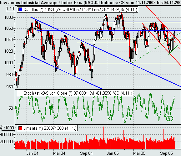 ► TTT-Team / Freitag, 04.11.2005 19097
