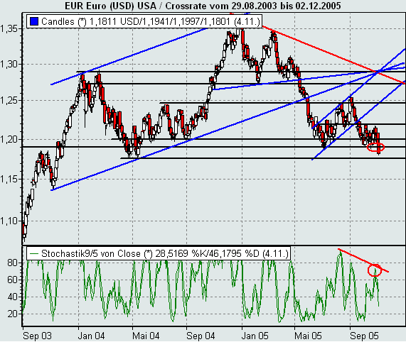 ► TTT-Team / Freitag, 04.11.2005 19099