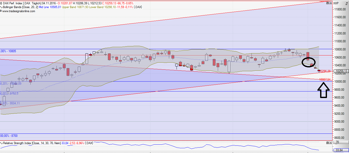 DAX Richtung 8000? 950330