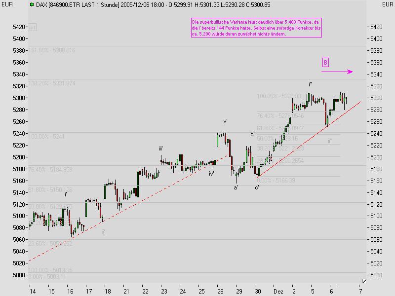 ► TTT-Team / Mittwoch, 07.12.2005 21566
