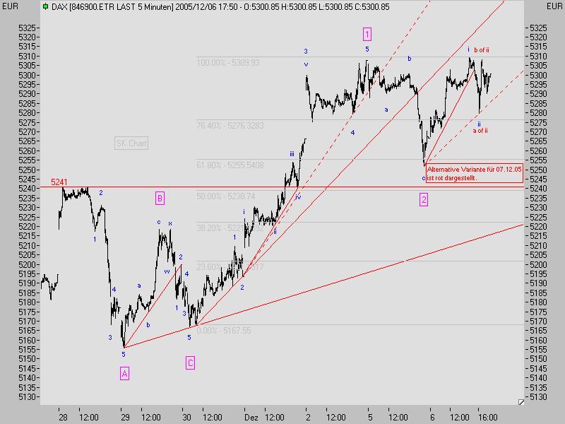 ► TTT-Team / Mittwoch, 07.12.2005 21565