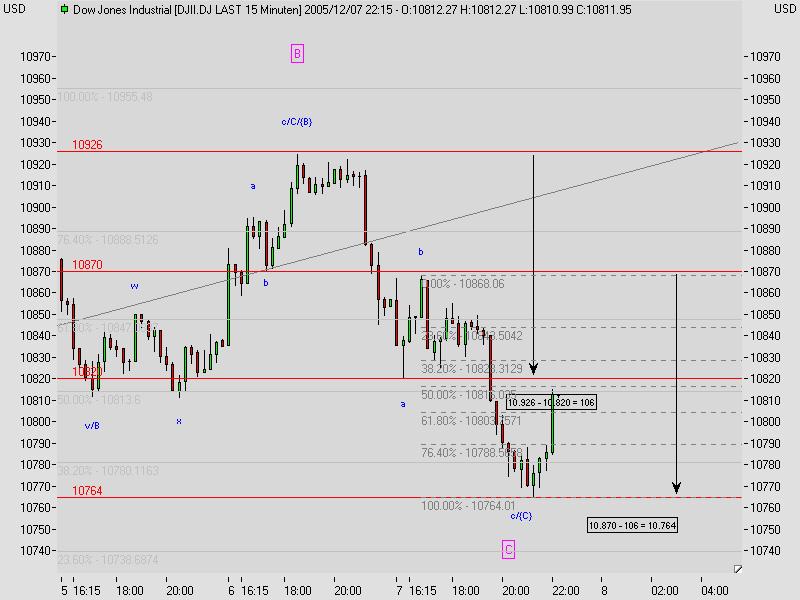 ► TTT-Team / Mittwoch, 07.12.2005 21629