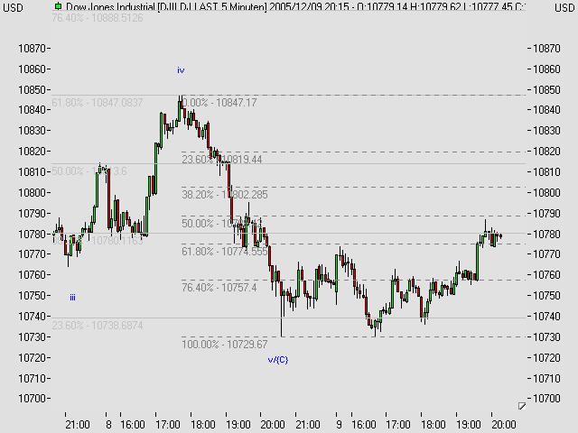 ► TTT-Team / Freitag, 09.12.2005 21892