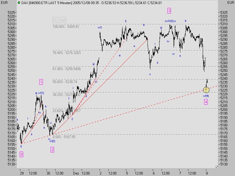 ► TTT-Team / Donnerstag, 08.12.2005 21663