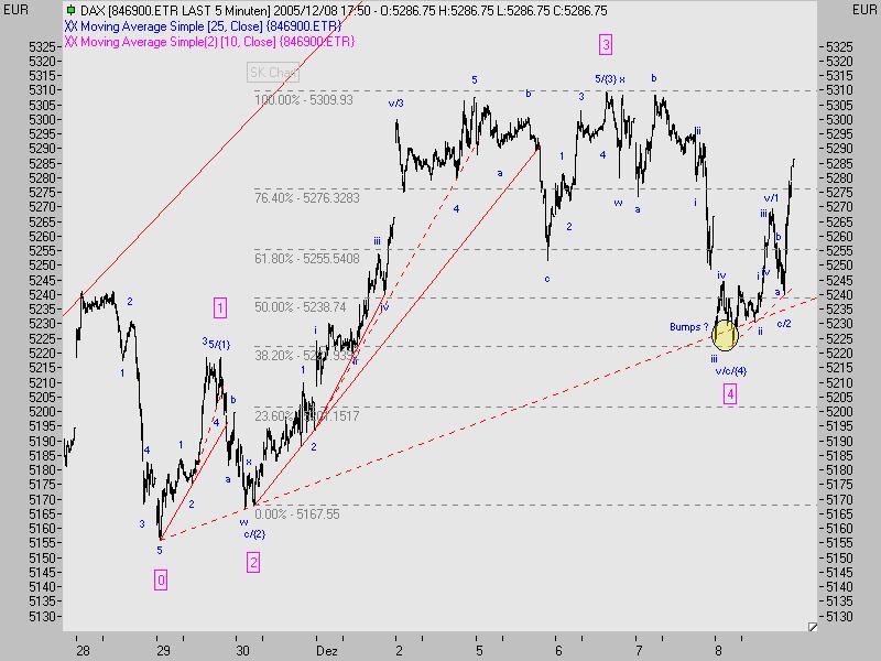 ► TTT-Team / Donnerstag, 08.12.2005 21768