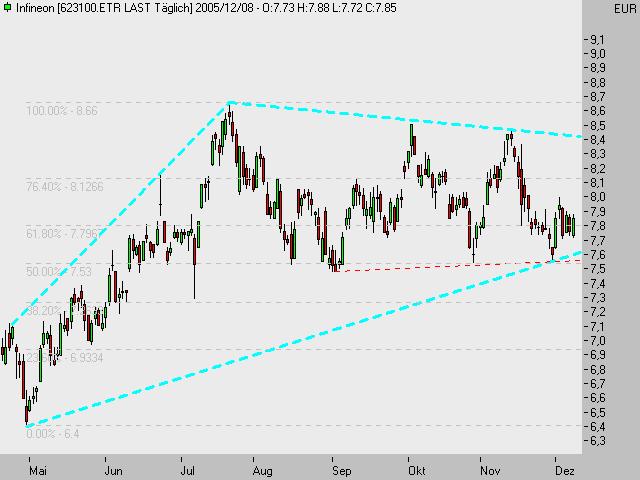 ► TTT-Team / Freitag, 09.12.2005 21793