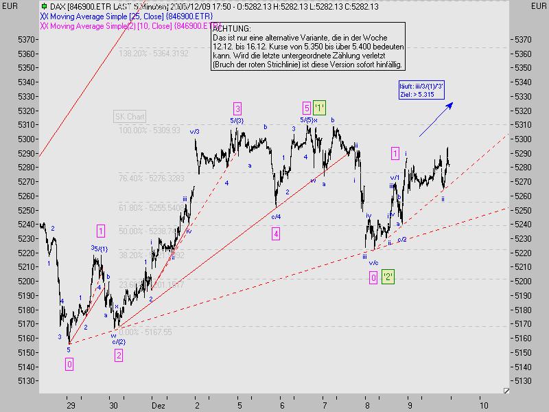 ► TTT-Team / Freitag, 09.12.2005 21988