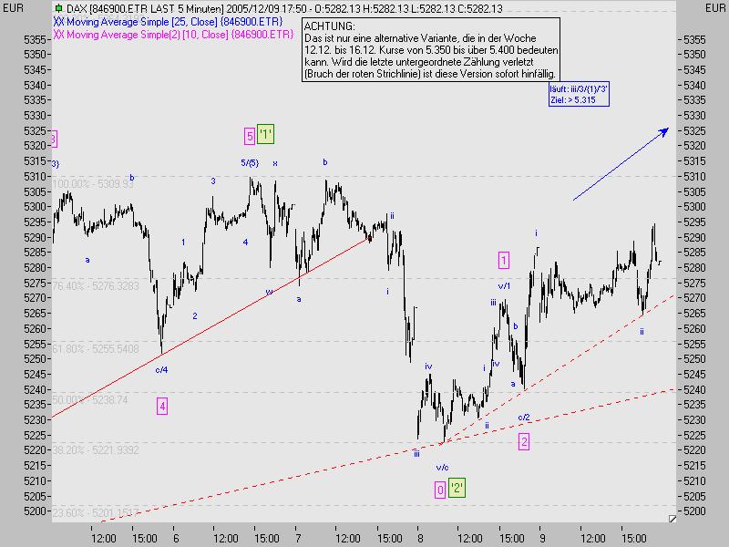 ► TTT-Team / Freitag, 09.12.2005 21992