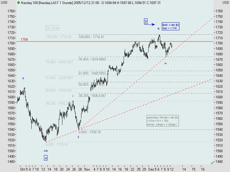 ► TTT-Team / Montag, 12.12.2005 22163
