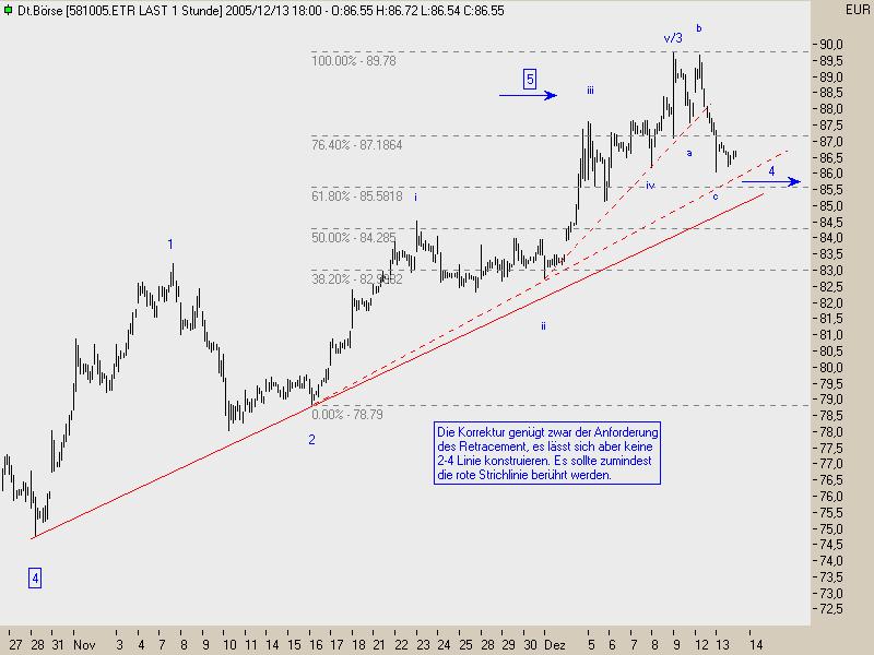 TTT-Einzelwerte + Deutsche Börse + 22322
