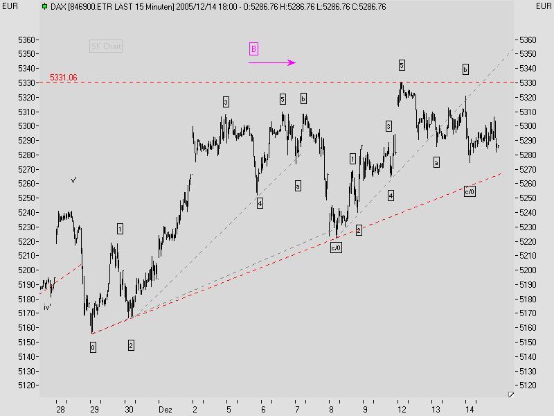 ► TTT-Team / Mittwoch, 14.12.2005 22448