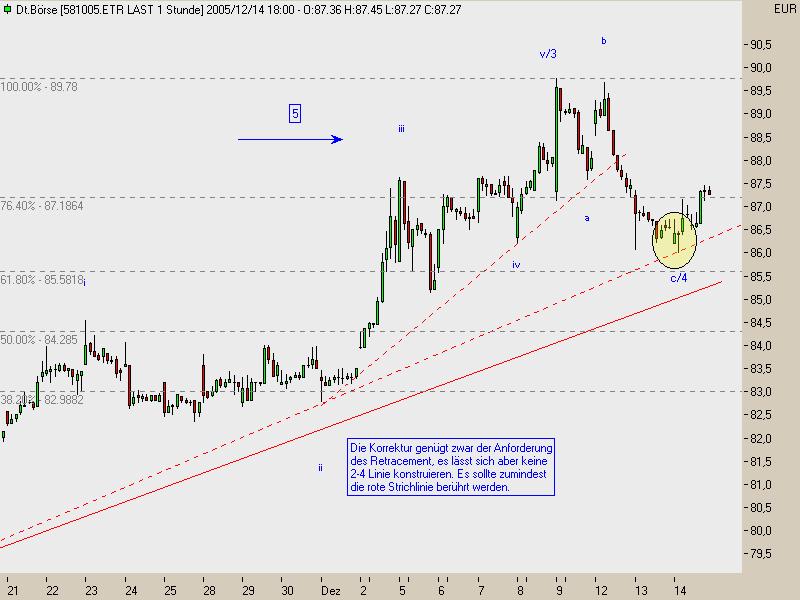 TTT-Einzelwerte + Deutsche Börse + 22449