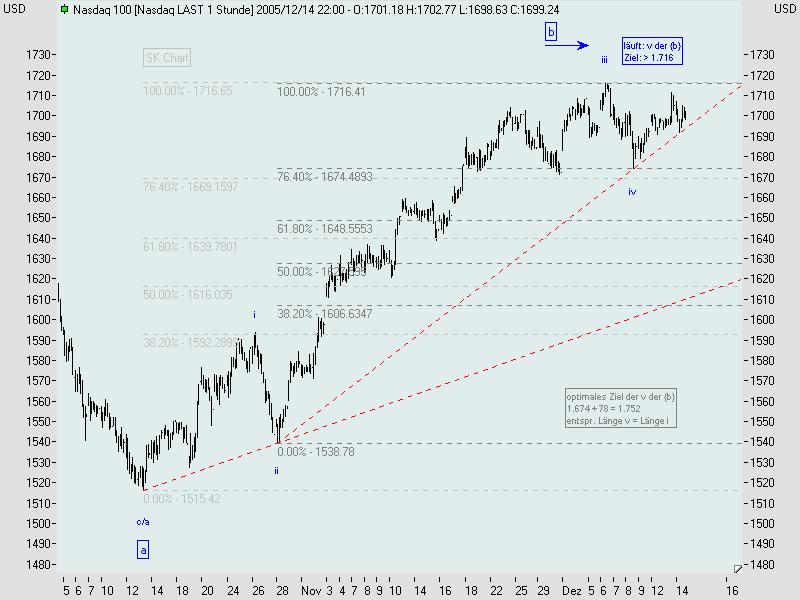 ► TTT-Team / Mittwoch, 14.12.2005 22471