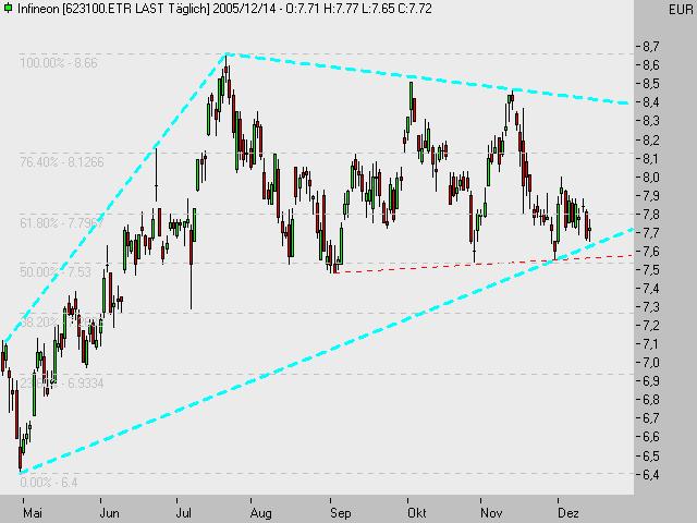 ► TTT-Team / Donnerstag, 15.12.2005 22506