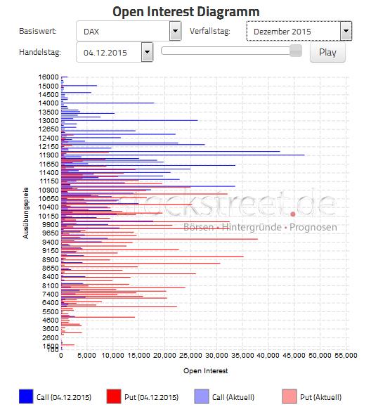 Elliott Wave DAX daily 876479