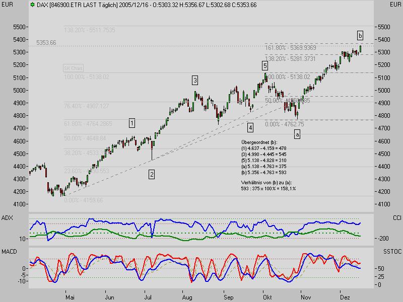 ► TTT-Team / Freitag, 16.12.2005 22779