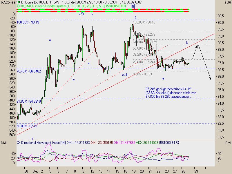 TTT-Einzelwerte + Deutsche Börse + 24030
