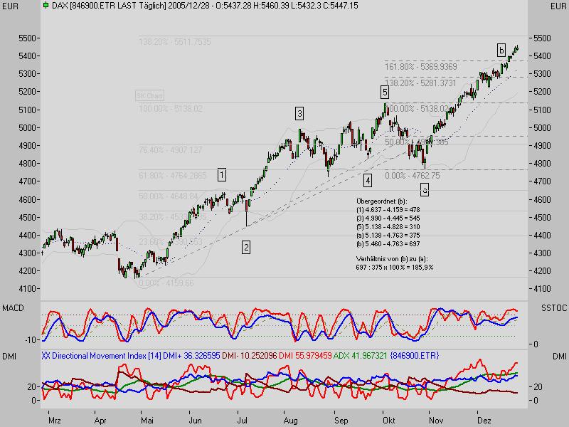 TTT-Team / Donnerstag, 29.12.2005 24034
