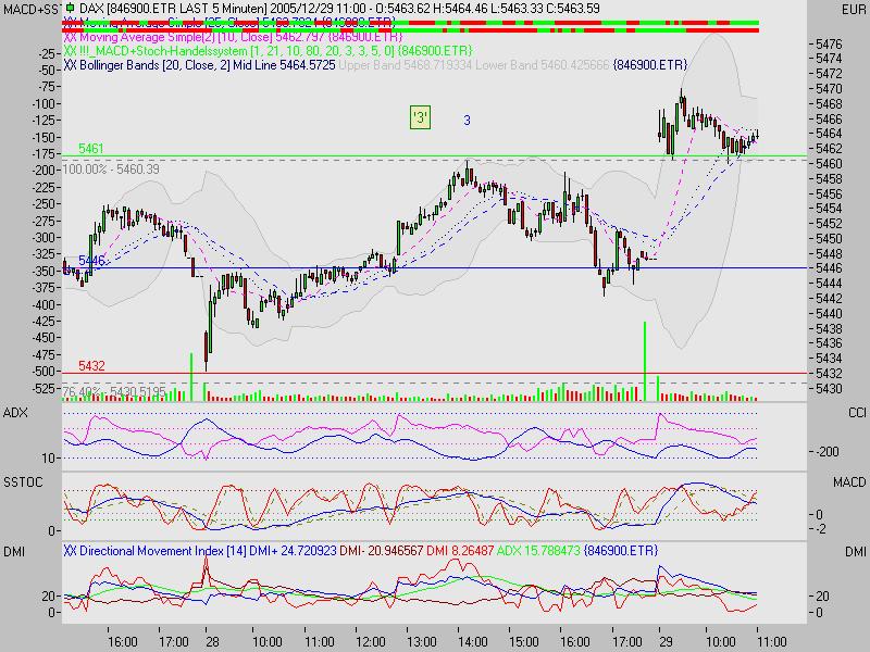 TTT-Team / Donnerstag, 29.12.2005 24049