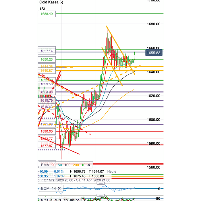 2020 QV-GDAXi-DJ-GOLD-EURUSD-JPY 1171636