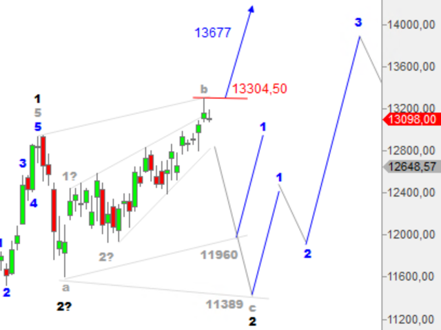 Börse ein Haifischbecken: Trade was du siehst 1191885