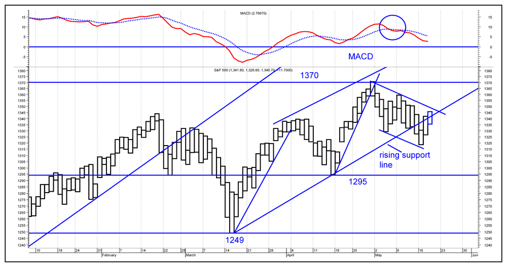 Der USA Bären-Thread 405080