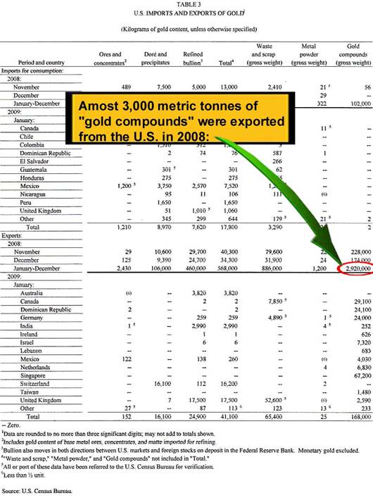 Wenn das Gold redet, dann schweigt die Welt! 273714