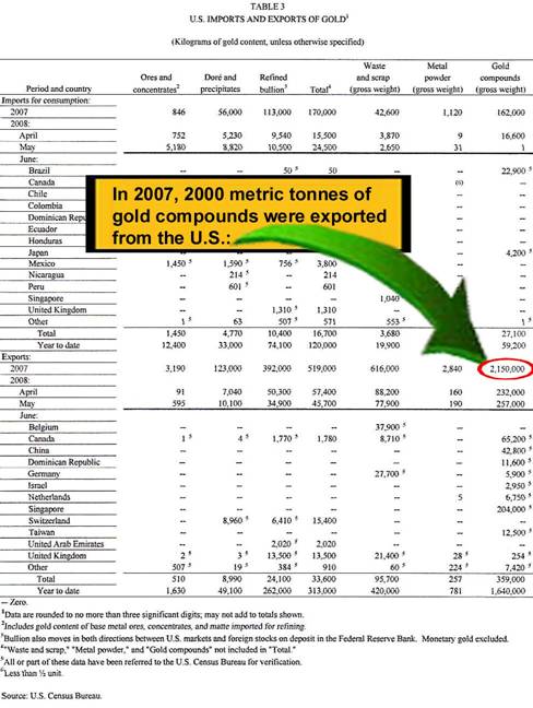Wenn das Gold redet, dann schweigt die Welt! 273712