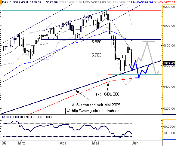 Nordex - Die Chance! 42280