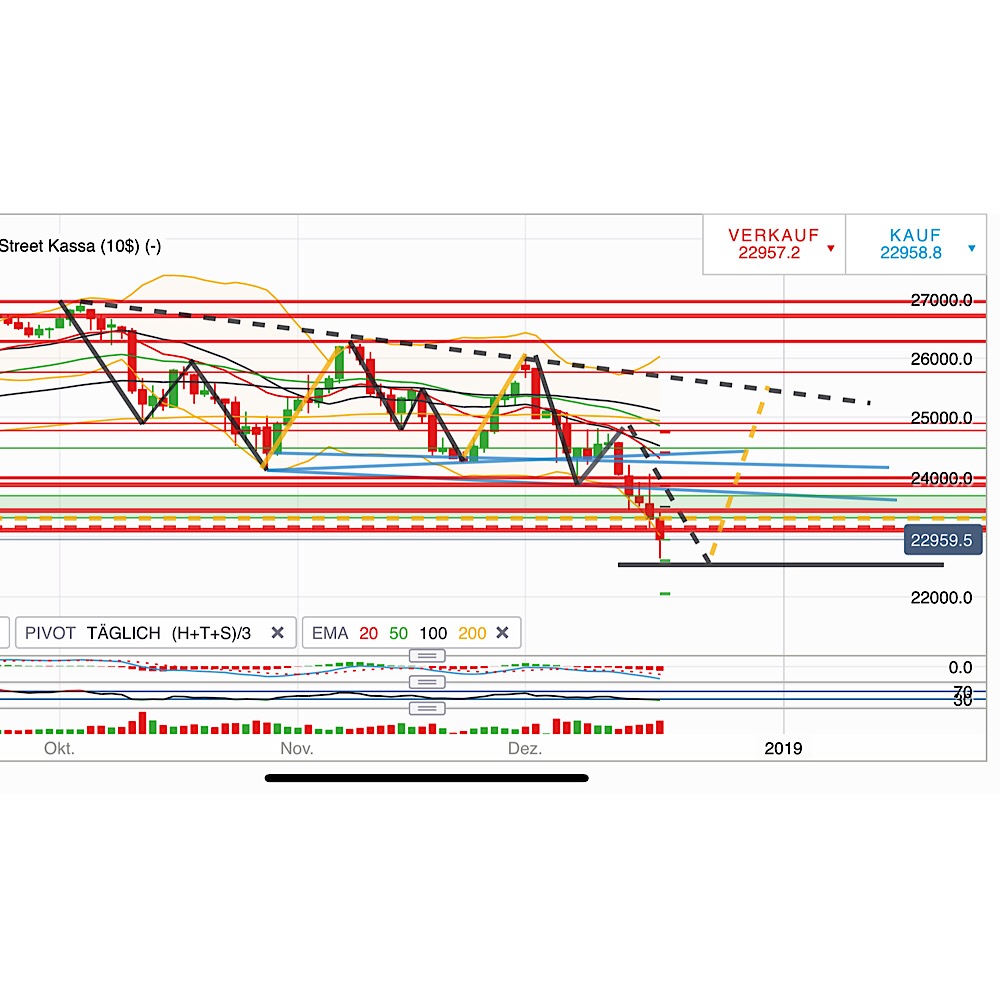 2018 QV-GDAXi-DJ-GOLD-EURUSD-JPY 1088600