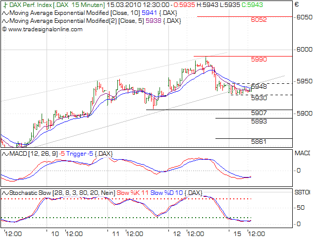 Quo Vadis Dax 2010 - Das Original 306560