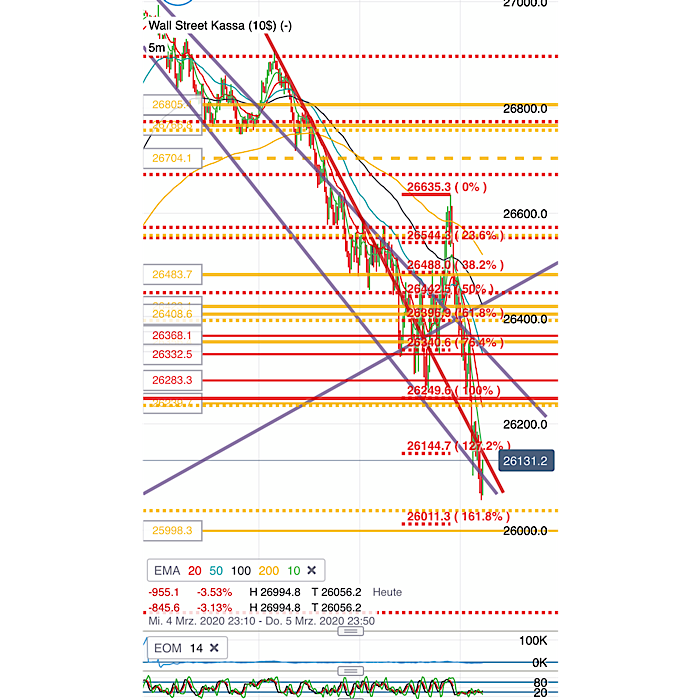 2020 QV-GDAXi-DJ-GOLD-EURUSD-JPY 1164382