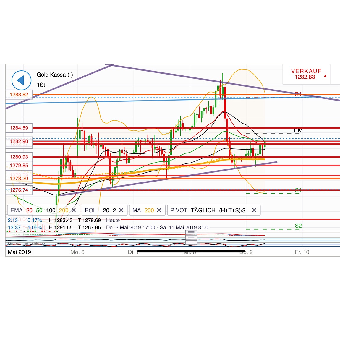 2019 QV-GDAXi-DJ-GOLD-EURUSD- JPY 1111353