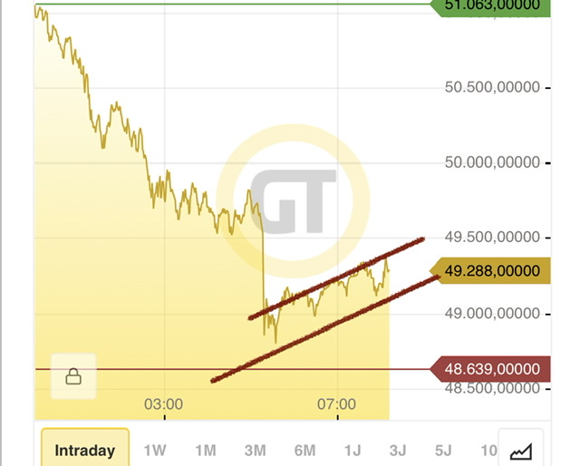 Bitcoins der nächste Monsterhype steht bevor! 1290732