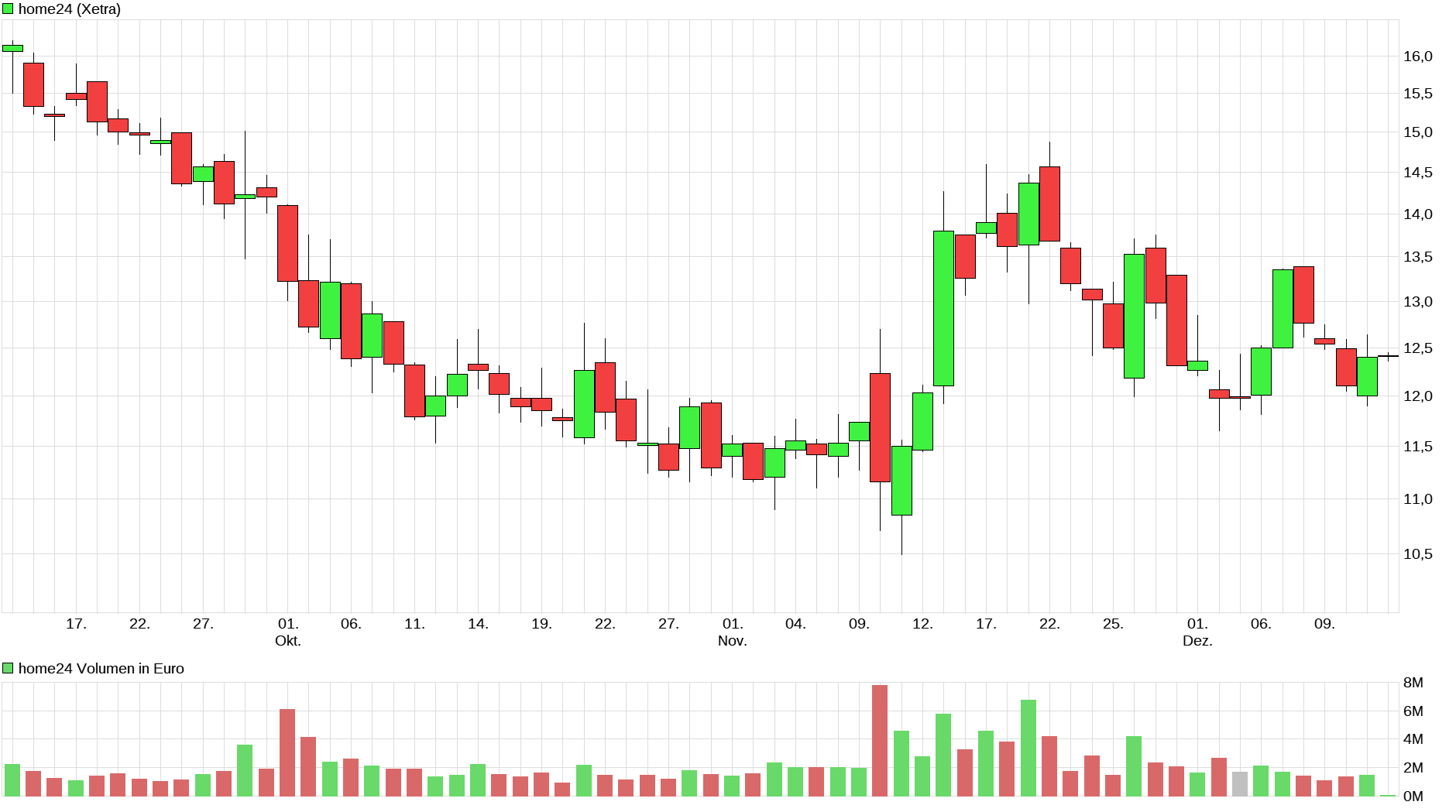 Was ist der faire Wert von Home24? 1288661