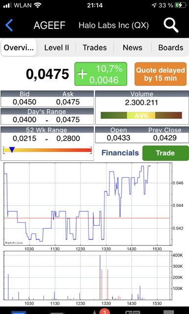 Halo Labs , Cannabis mit 600% Chance ? 1217768