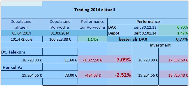 Trading 2014 aktuell 711485