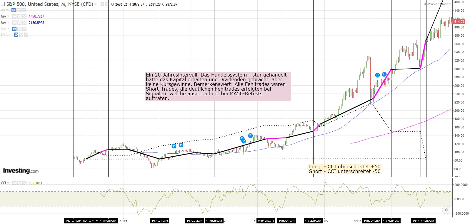 Gold ist zu teuer 1037495