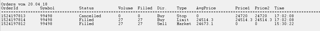 Dow H4 Chart 1050854