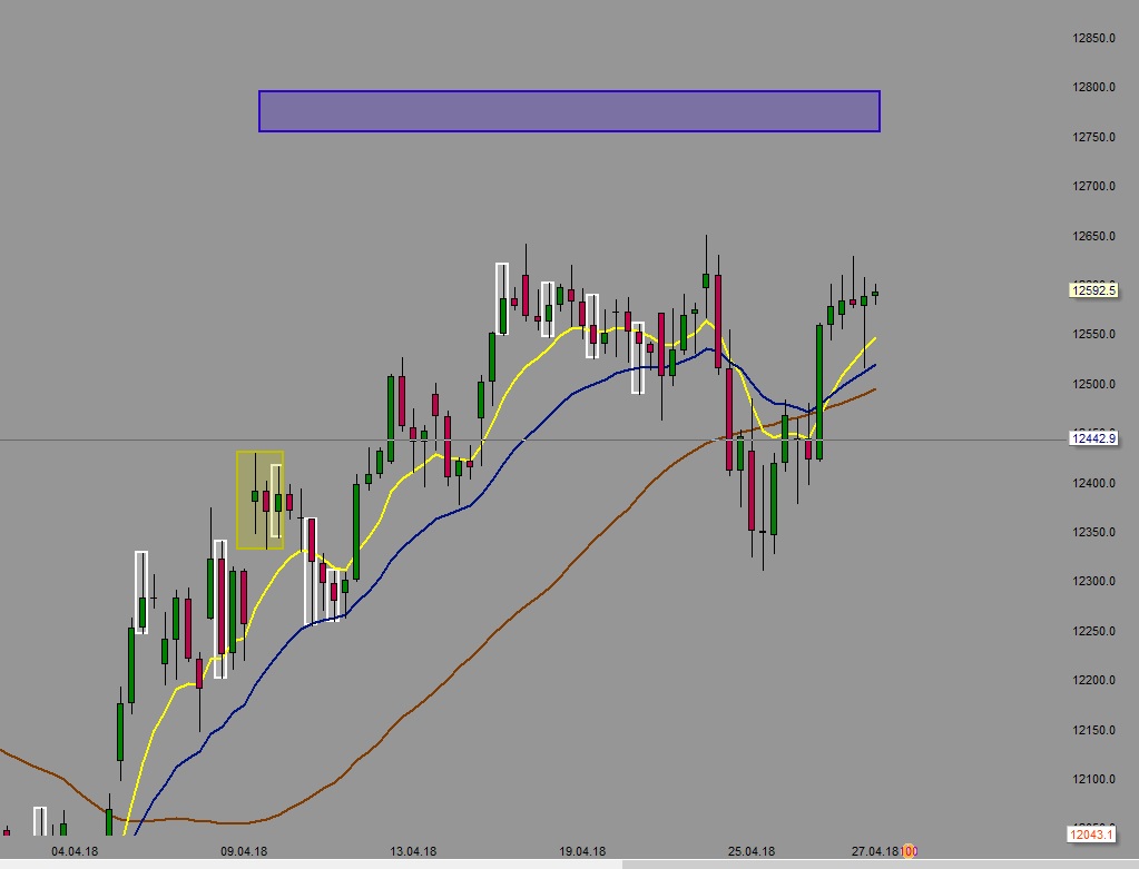 2018 QV-GDAXi-DJ-GOLD-EURUSD-JPY 1052259