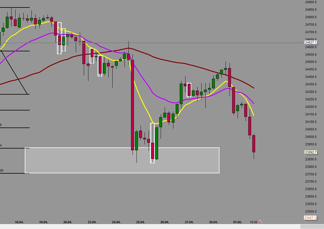2018 QV-GDAXi-DJ-GOLD-EURUSD-JPY 1052601