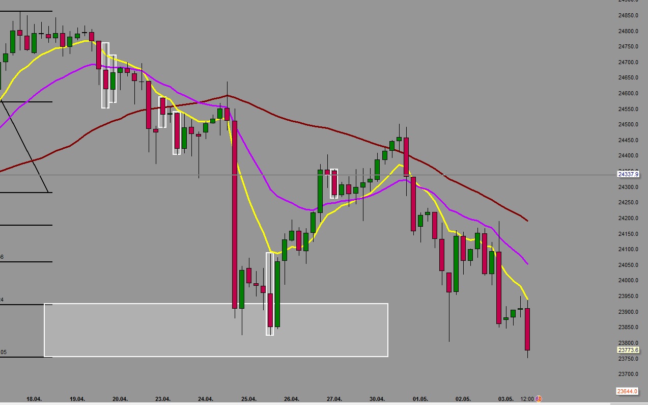 2018 QV-GDAXi-DJ-GOLD-EURUSD-JPY 1052938