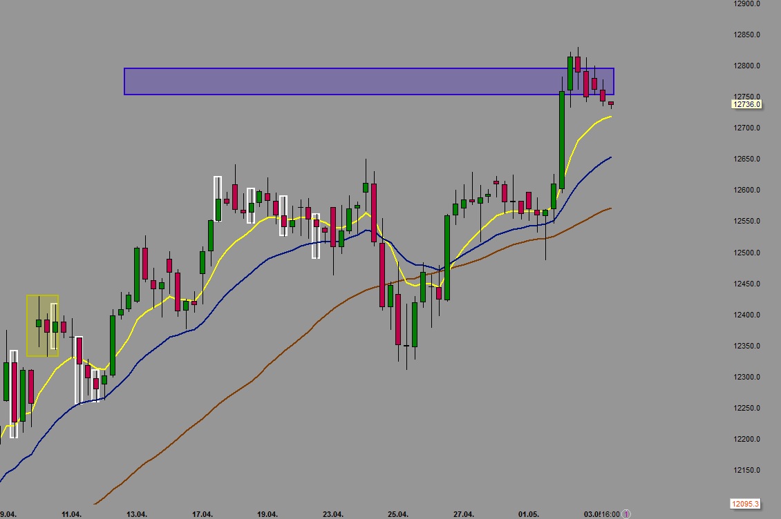 2018 QV-GDAXi-DJ-GOLD-EURUSD-JPY 1052941